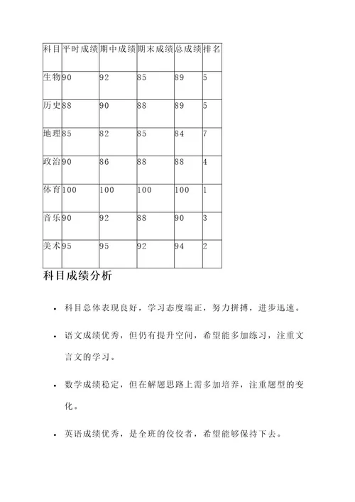 初中成绩单通知单