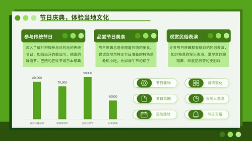 绿色插画风八月避暑旅行攻略PPT模板
