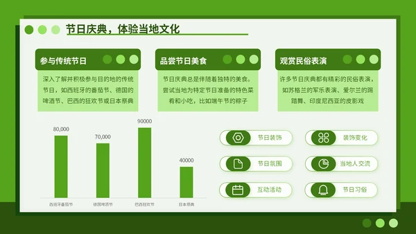 绿色插画风八月避暑旅行攻略PPT模板