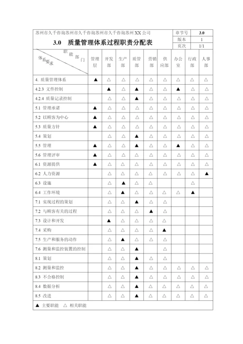 质量手册程序文件表单全套.docx