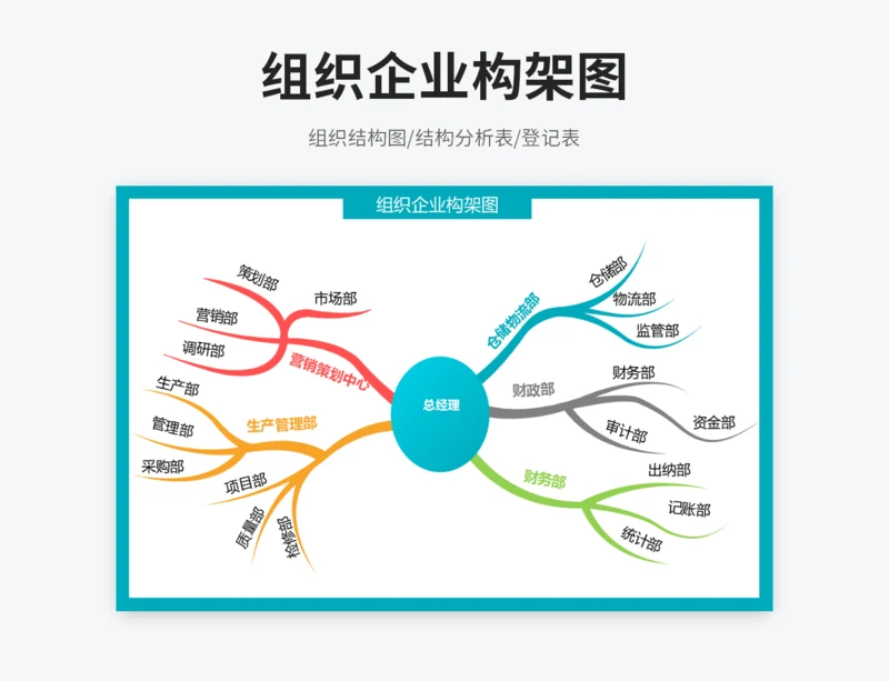 组织企业构架图