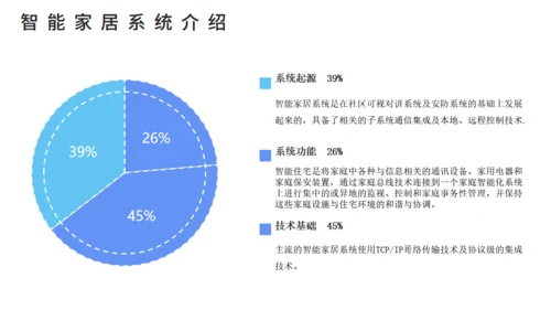 智能家居可行性研究报告通用PPT课件模板