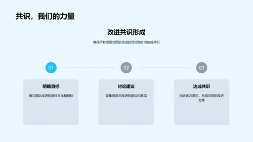 生物医疗团队半年总结PPT模板