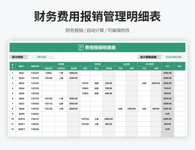 费用报销明细表