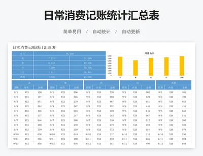 日常消费记账统计汇总表