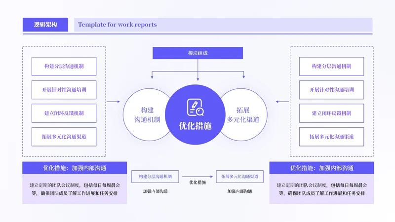 紫色商务风多项组织架构PPT单页