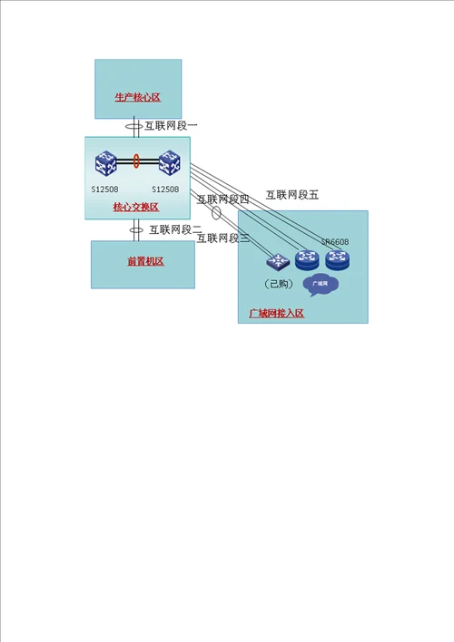 银行网络建设专题方案