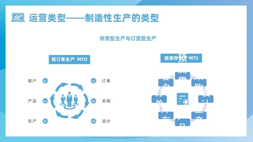 蓝色简约风运营管理培训课件企业管理