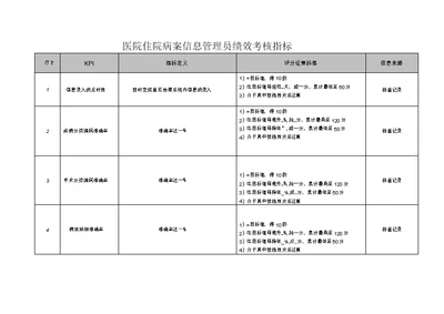 医院住院病案信息管理员绩效考核指标