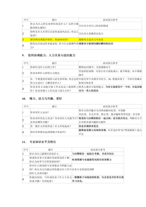 2023年面试问题汇总.docx