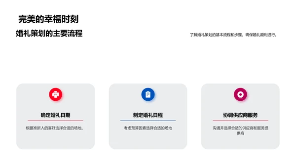 婚礼策划与执行