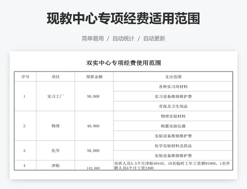 现教中心专项经费适用范围