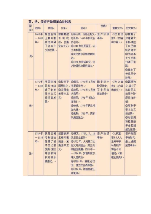 历史知识结构图.docx