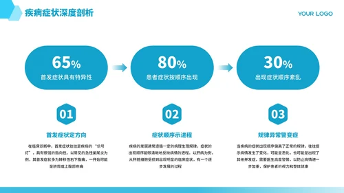 蓝色商务医疗临床病例报告PPT模板