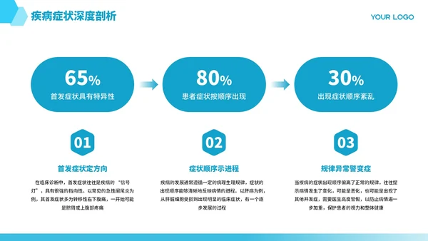 蓝色商务医疗临床病例报告PPT模板