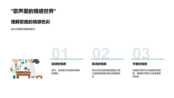 歌唱技巧教学PPT模板