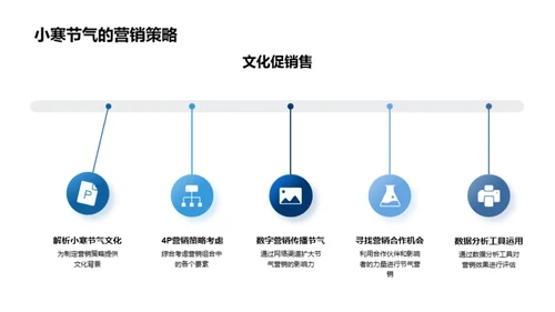 小寒节气营销新视角