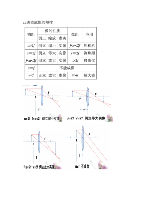 2023年科学推理知识点.docx