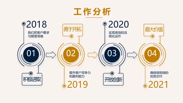 高端稳重大气商业计划书商务PPT动态