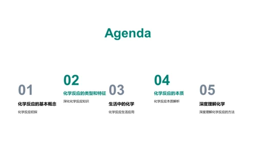 化学反应知识讲解PPT模板