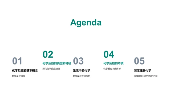 化学反应知识讲解PPT模板