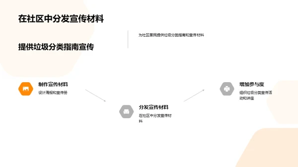 垃圾分类，守护地球