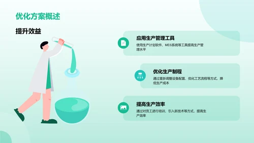 绿色医疗智能化生产提升效率PPT模板