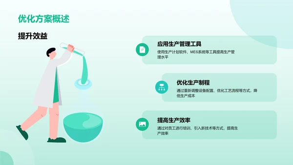 绿色医疗智能化生产提升效率PPT模板