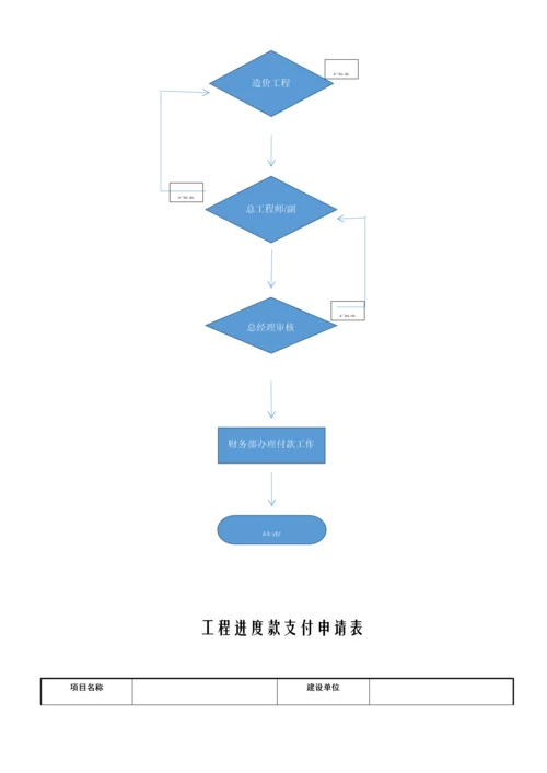 装修工程结算流程.docx