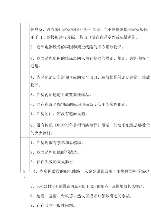 危险品仓库及乙醇重大危险源评估标准