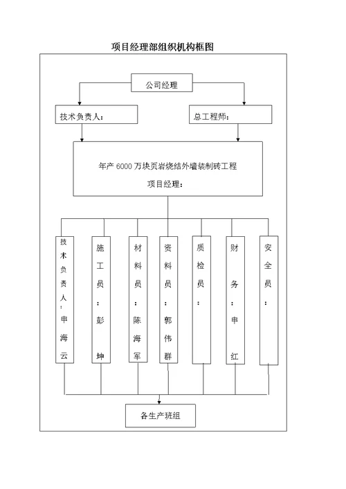 人工控孔桩基础施工方案