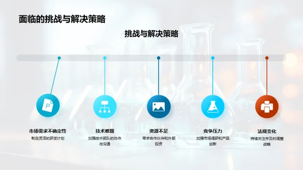 20XX年化学研发飞跃