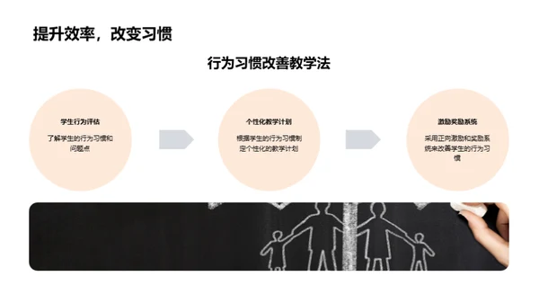 行为习惯与学习成效