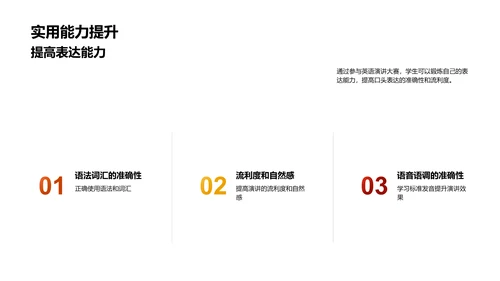 英语演讲艺术