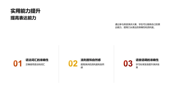 英语演讲艺术