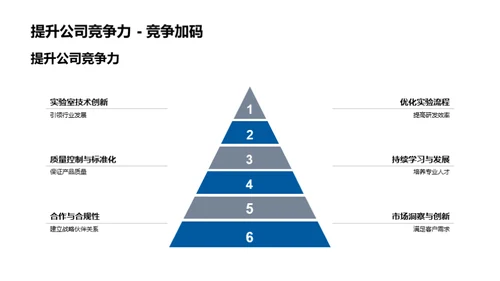 化学实验室的未来