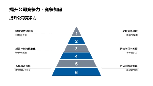 化学实验室的未来