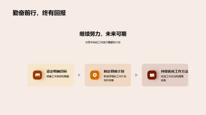 媒体业务半年回顾