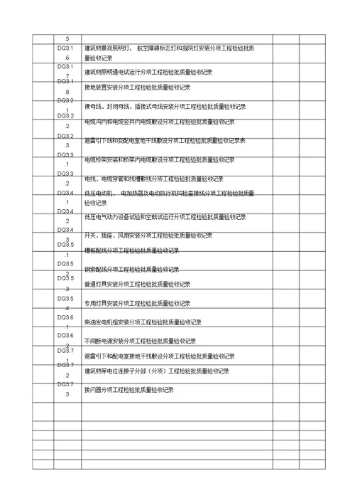 全套电气工程验收表格模板