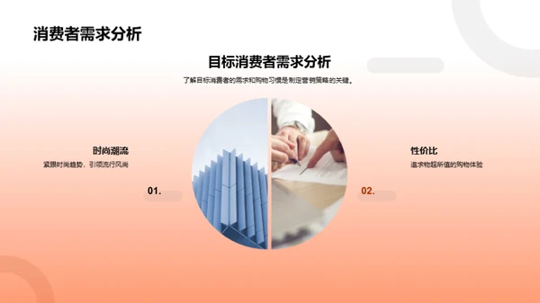 双十二营销新策略