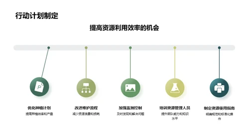 林业资源优化策略