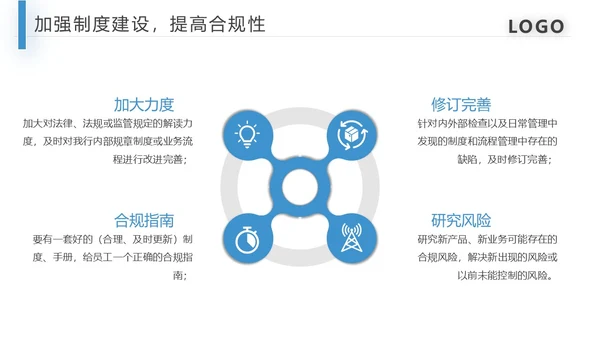 蓝色商务合规风险管理PPT模板合规培训