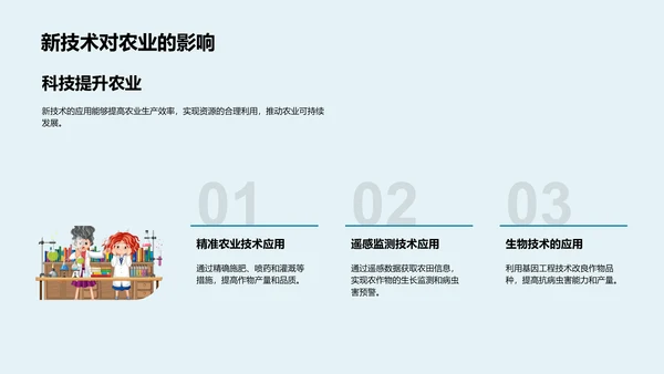 农学研究助力农业PPT模板
