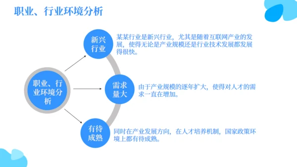 大学生职业生涯规划就业教学通用PPT模板