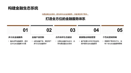 电商金融新篇章