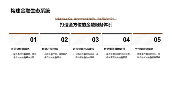 电商金融新篇章