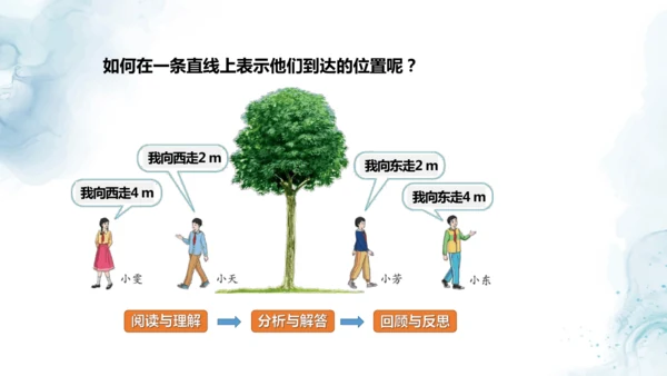 人教版六年级数学下册数线上的负数教学课件