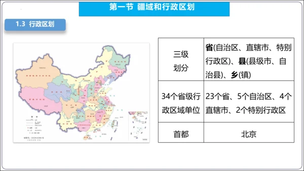 【2023秋人教八上地理期中复习串讲课件+考点清单+必刷押题】第一章 从世界看中国【串讲课件】(共5