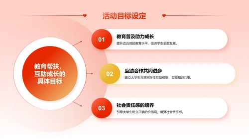 红色喜庆风“将爱传递，益路同行”大学生公益活动PPT模板