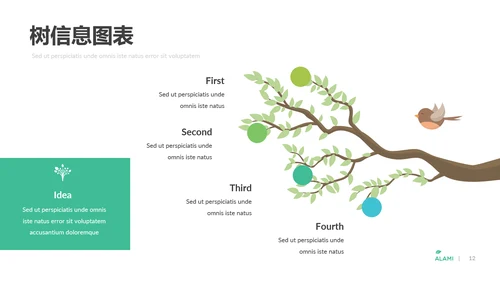 绿色自然生态环境保护能源动态PPT模板